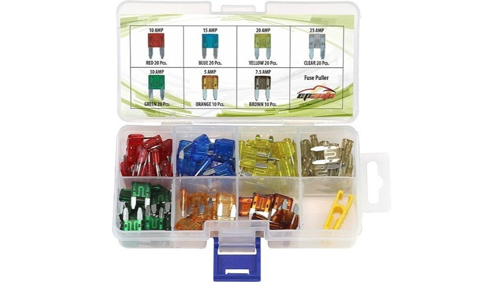 comprehensive fuse set review