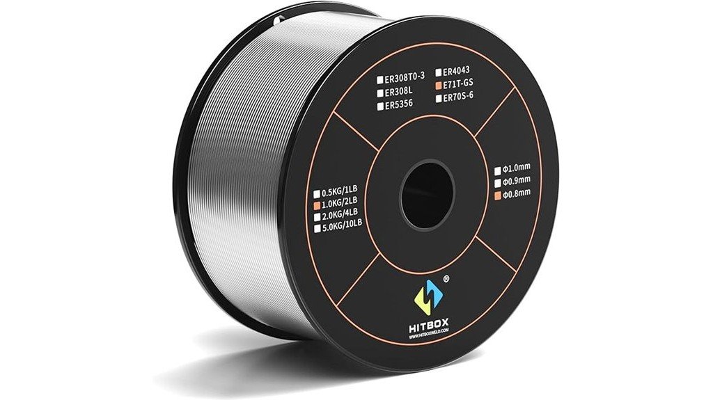 hitbox flux core review