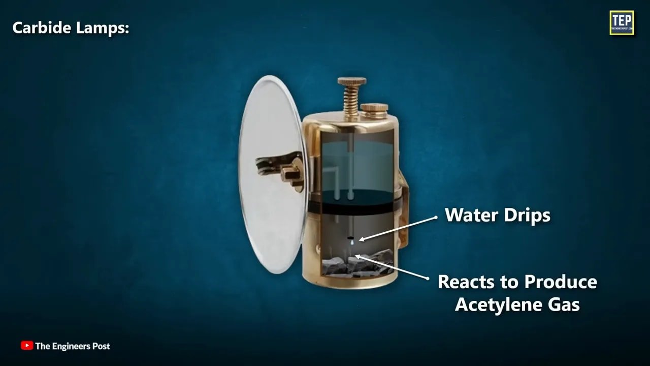 Diagram of a carbide lamp showing water dripping to produce acetylene gas